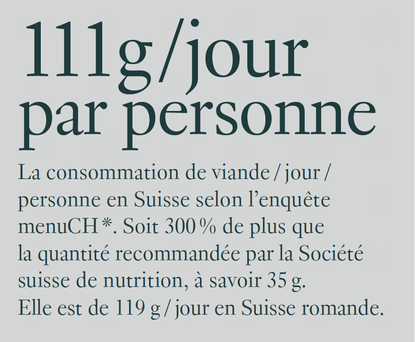 Statistique consommation de viande